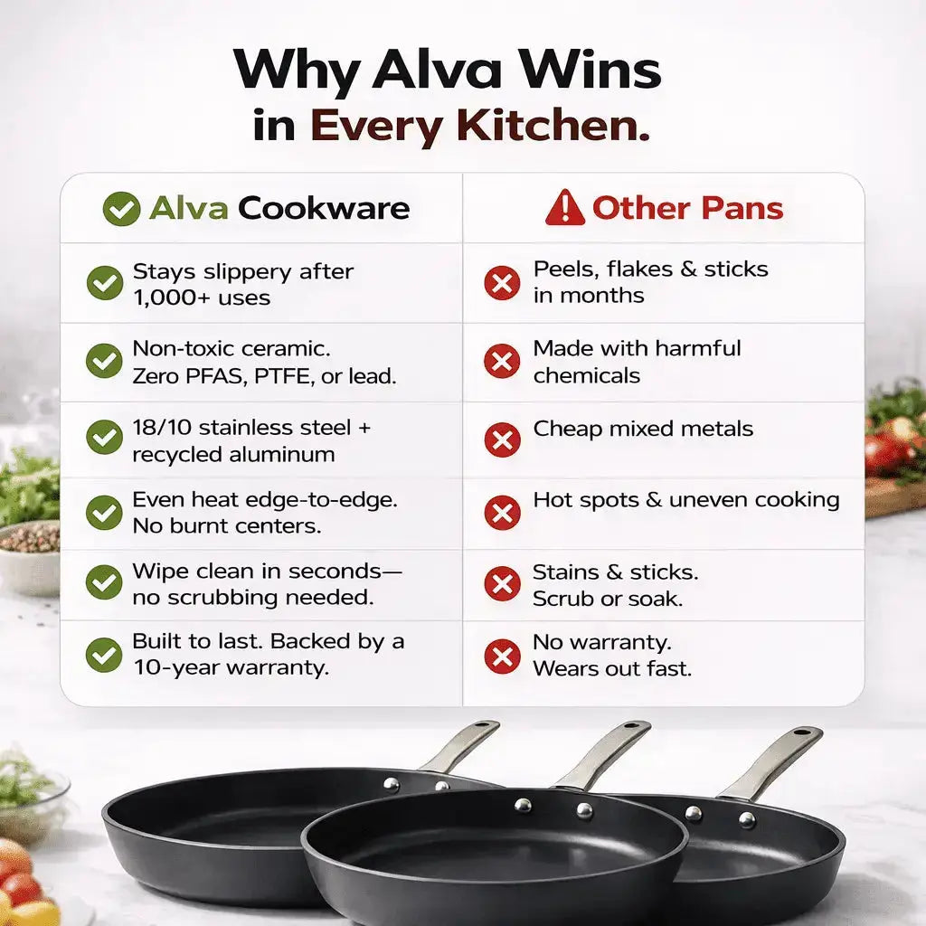 Maestro 3-Piece Ceramic Nonstick Frying Pan Set, 8, 9.5 and 11 Inch – view 4
