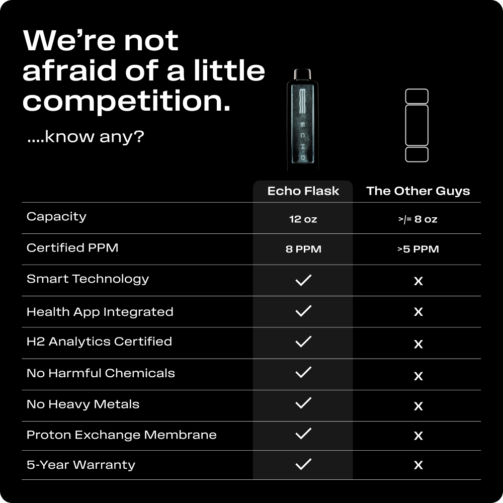 ECHO Flask Hydrogen Water Bottle with Smart Tracking – view 8