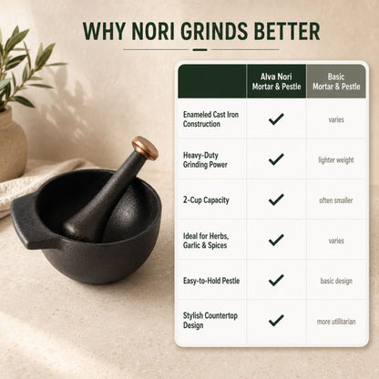 Enameled Cast Iron Mortar and Pestle Set, 2-Cup – view 5