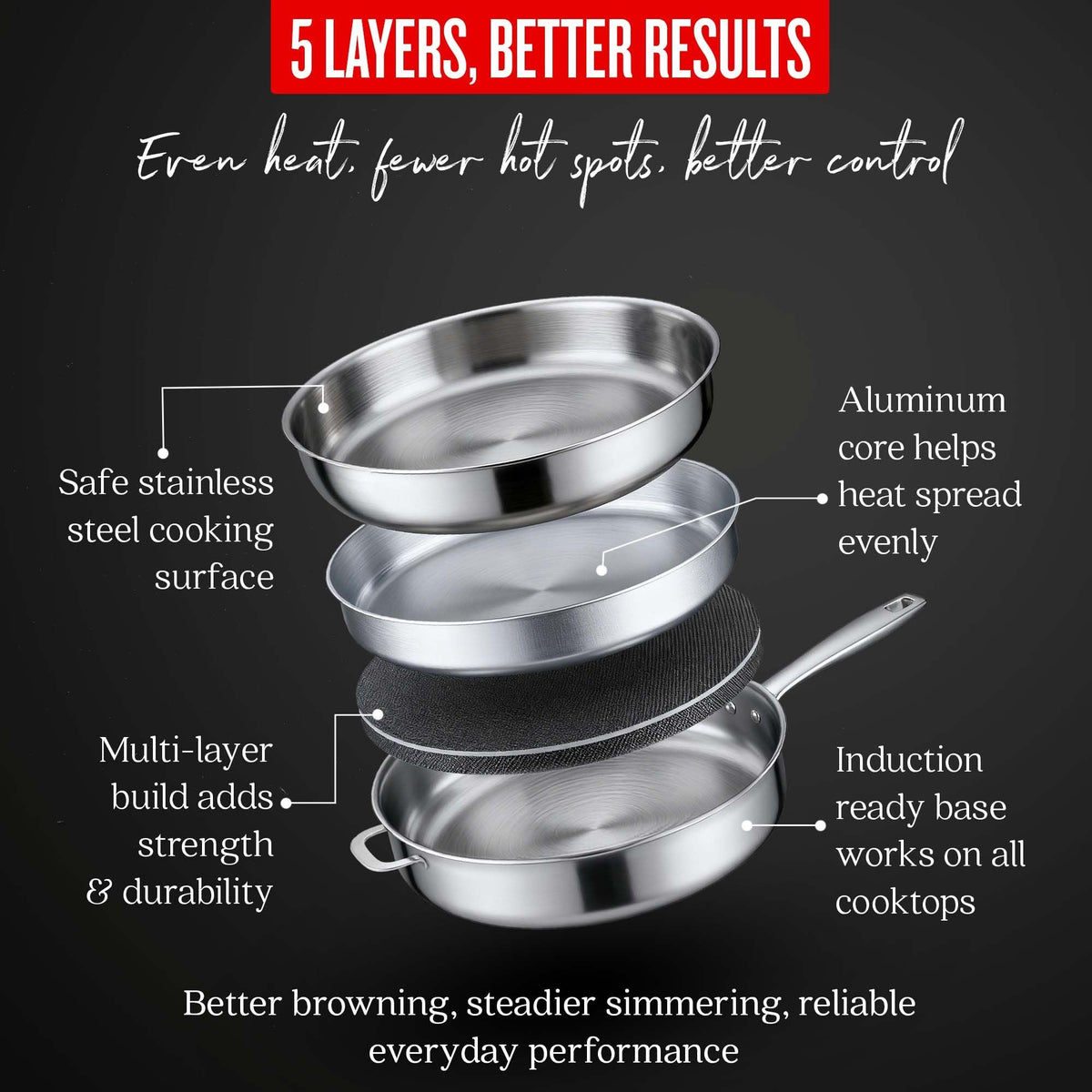 5-Ply Stainless Steel Sauté Pan with Lid, 4-Quart – view 4
